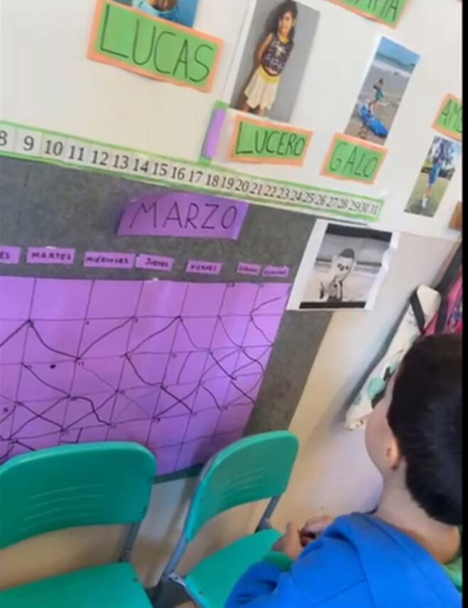 El uso del calendario